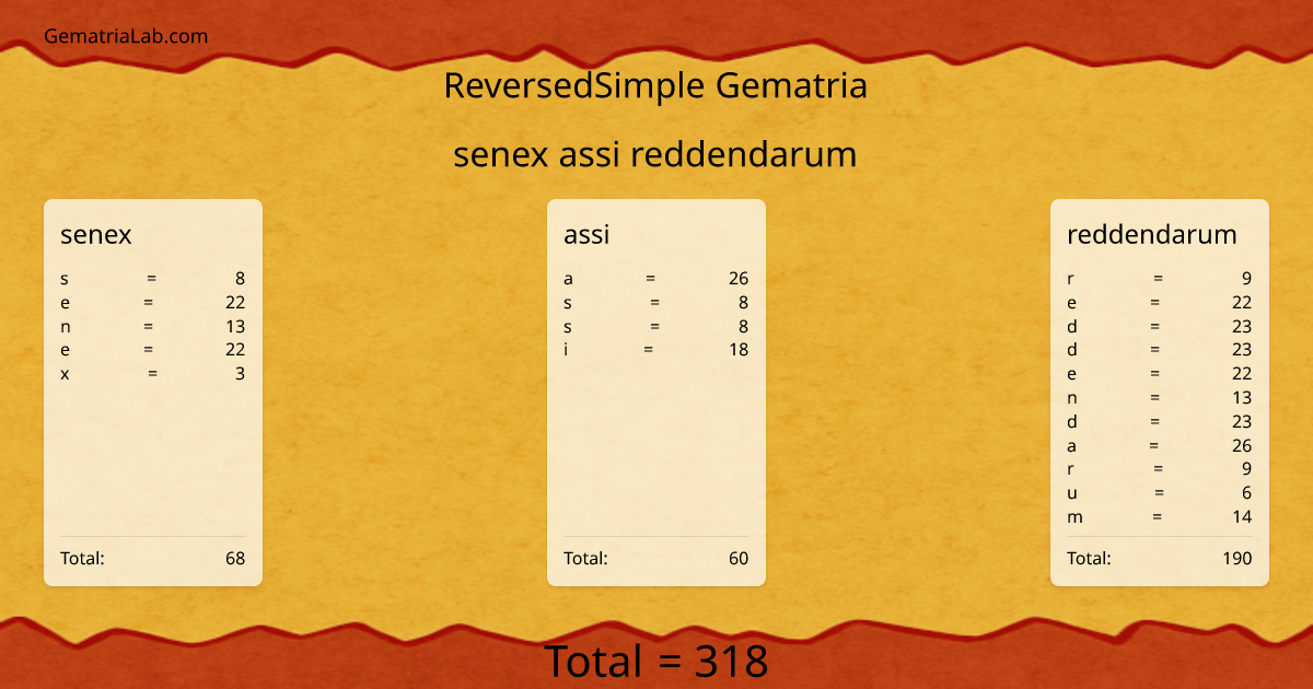senex assi reddendarum in reversedSimple Gematria